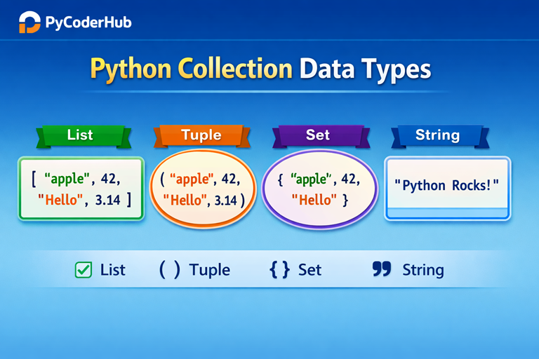 Python collection data types explained showing list tuple set and string with examples