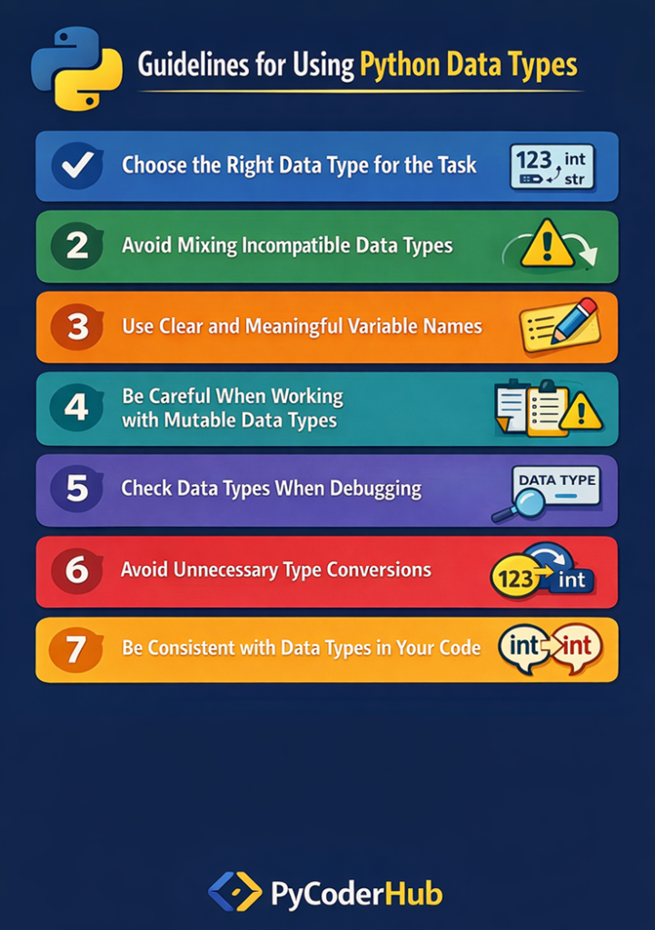 python data types guidelines infographic showing 7 best usage tips including type selection consistency and debugging