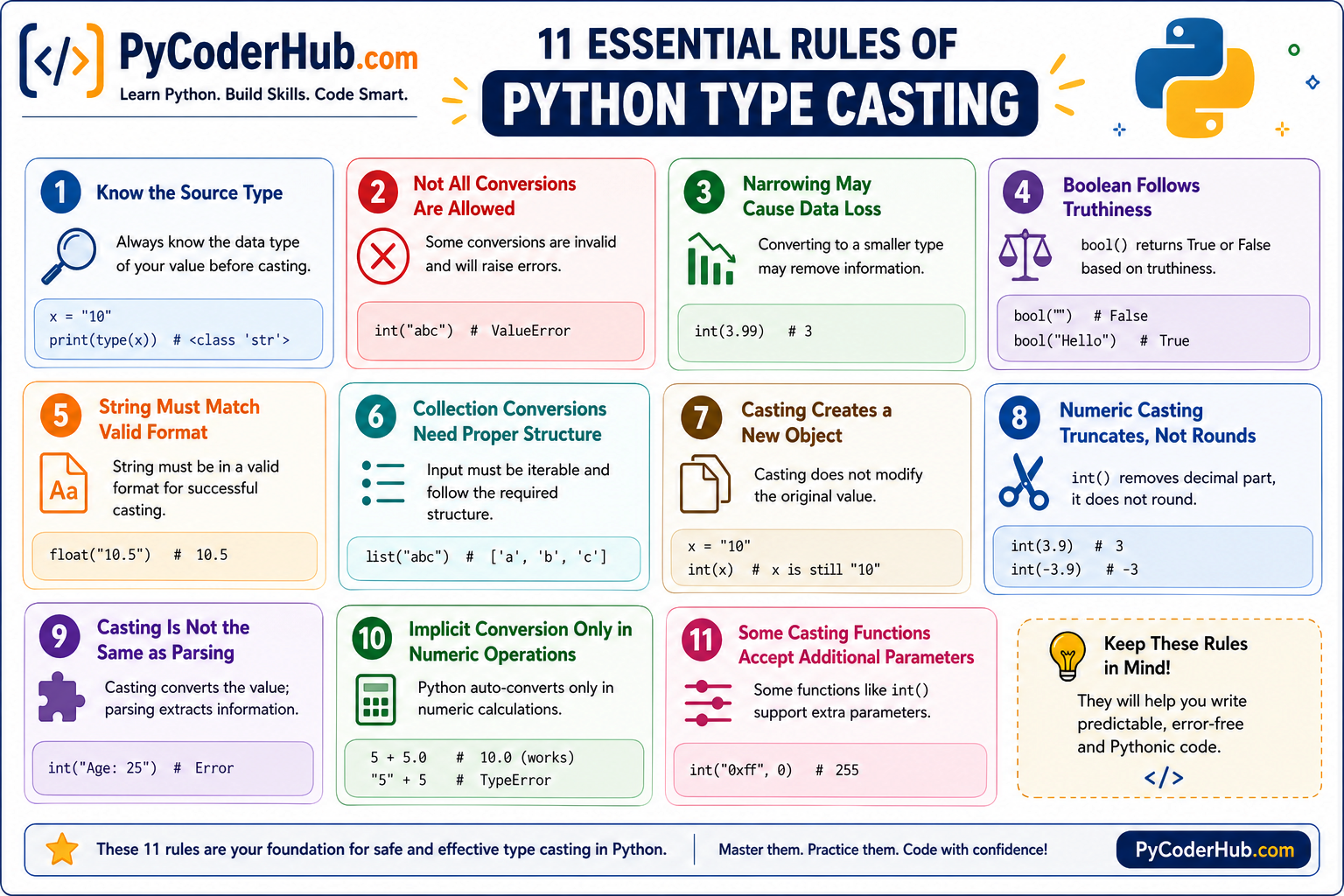 Python type casting rules infographic showing 11 essential rules for safe and predictable data type conversion