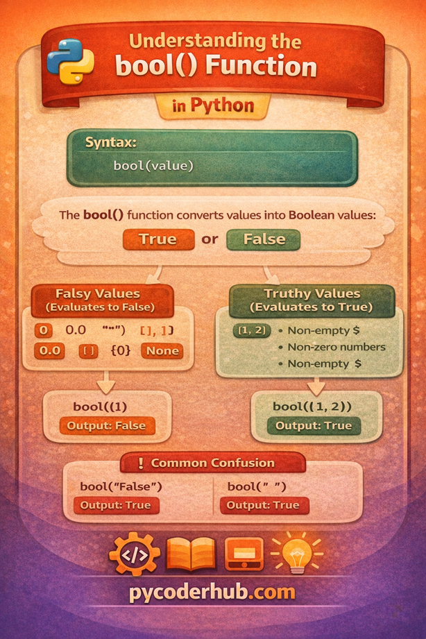 Python bool function type casting example showing truthy and falsy values with common confusion cases