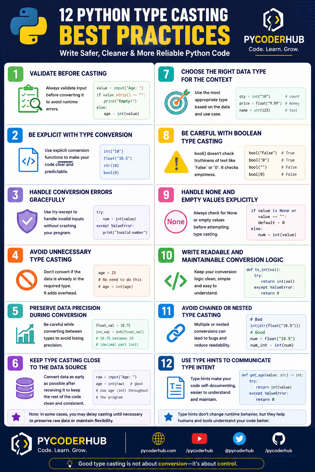 Infographic showing 12 Python type casting best practices including validation, explicit conversion, error handling, and clean coding techniques