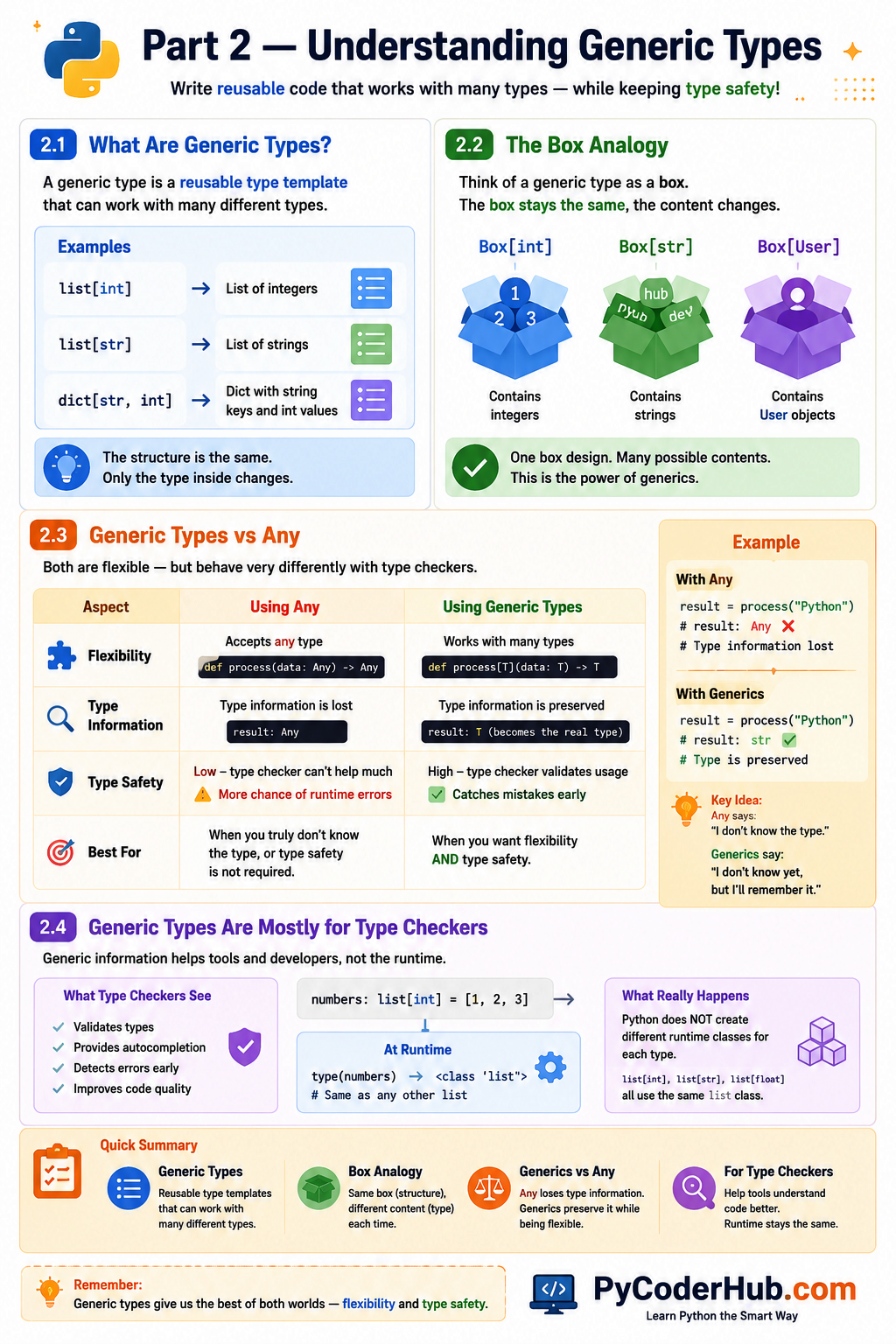 Understanding Python Generic Types infographic showing generic types, box analogy, generics vs Any, and how type checkers use generic type information.